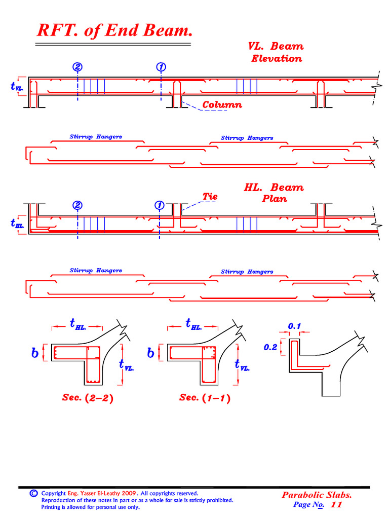 Arch Slabs | PDF