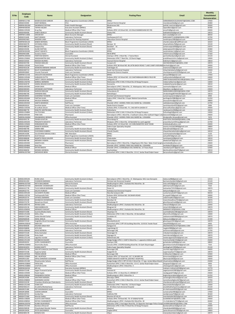 NHM Employee Directory and Roles | PDF | Health Care
