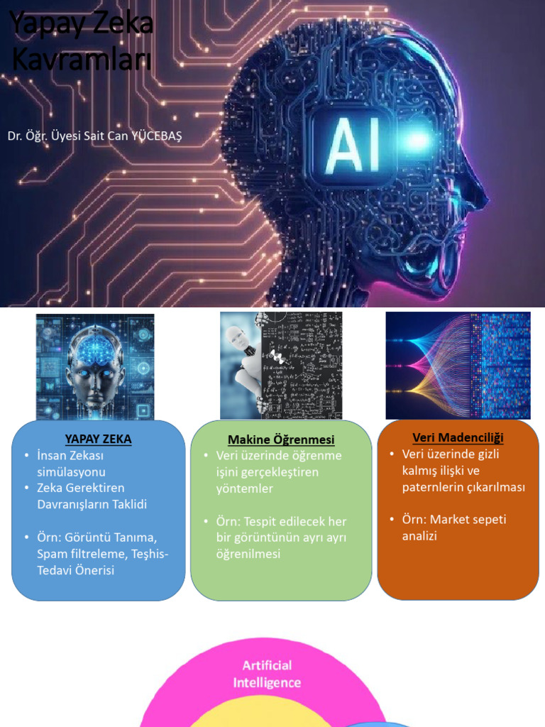 Yapay Zeka Sunumu | PDF