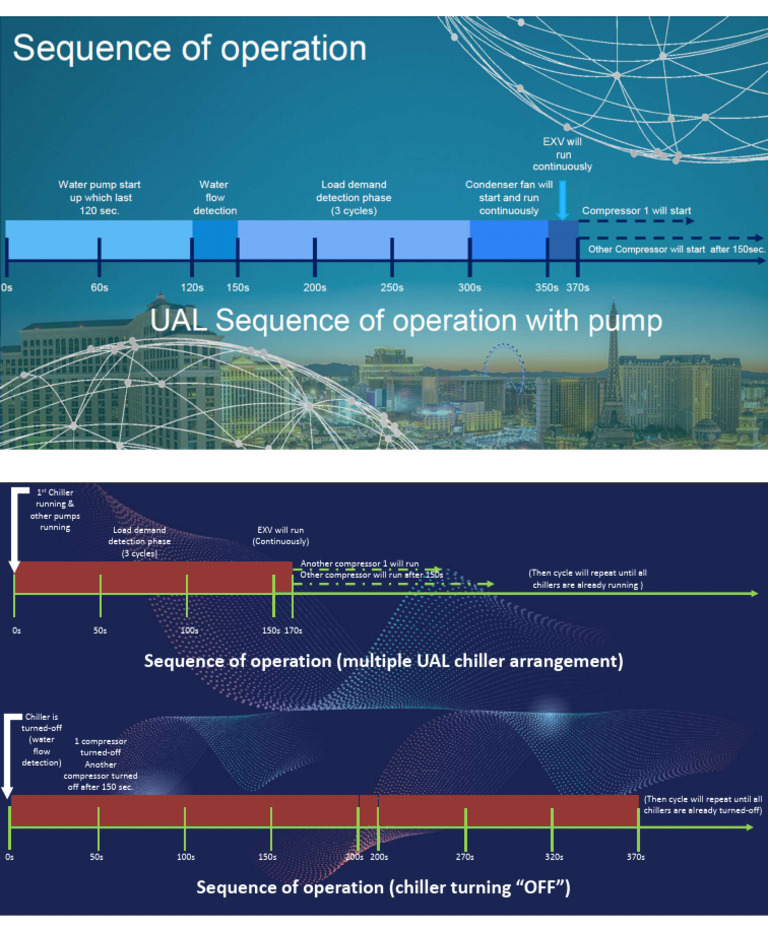 Chiller Operation Sequence Guide | PDF
