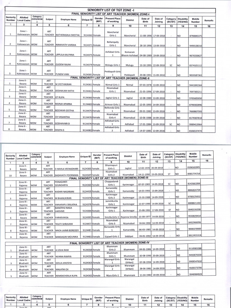 Teachers Data | PDF