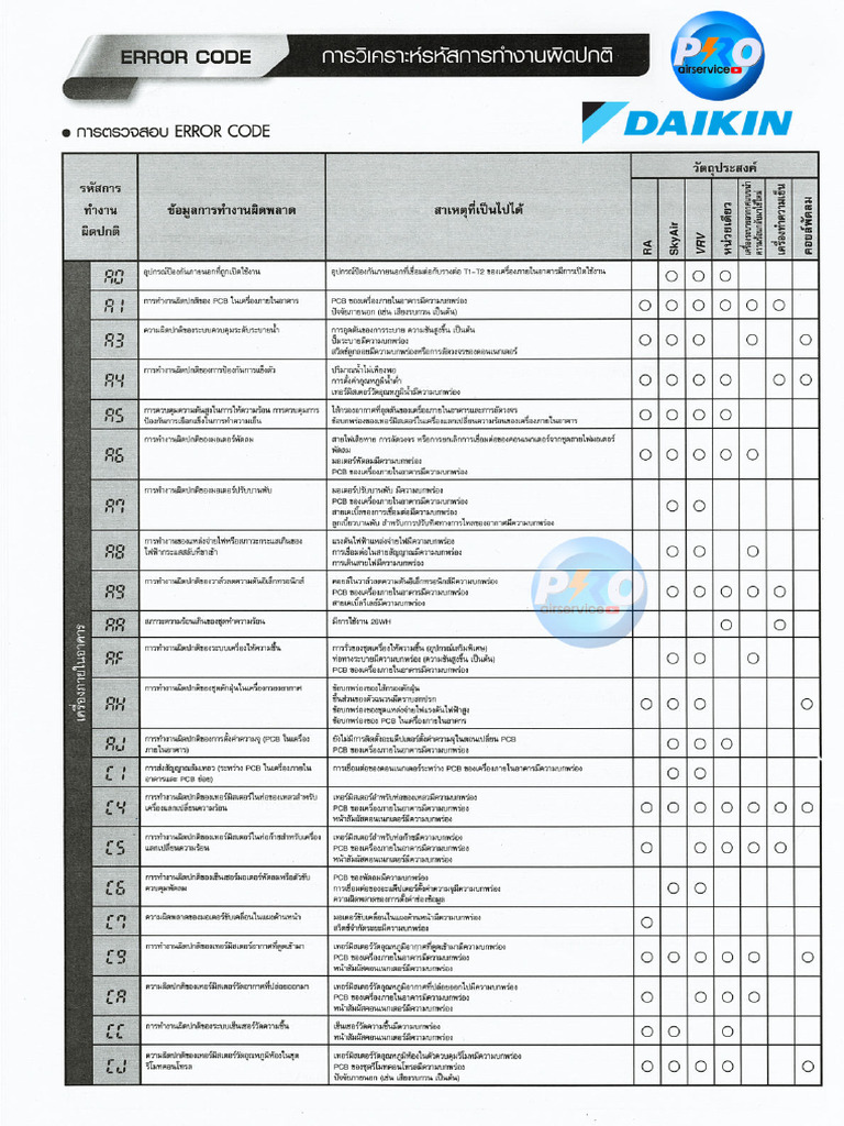 DAIKINErrorCodeAz-z404751697446 | PDF