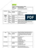 Lista Utiles 2° Medios