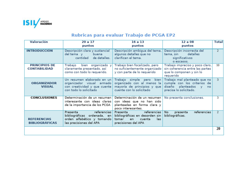 Rúbricas para Evaluar PCGA EP2 | PDF