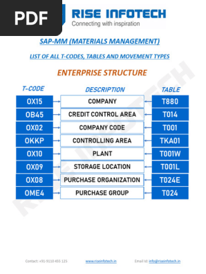 SAP Movement Types and T-Codes Guide | PDF | Receipt | Invoice