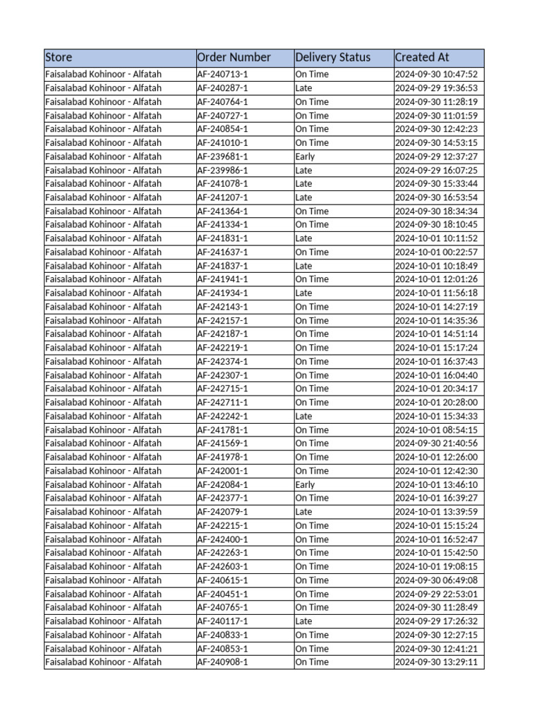 30&1 Ecom Fuel Report 2024 | PDF