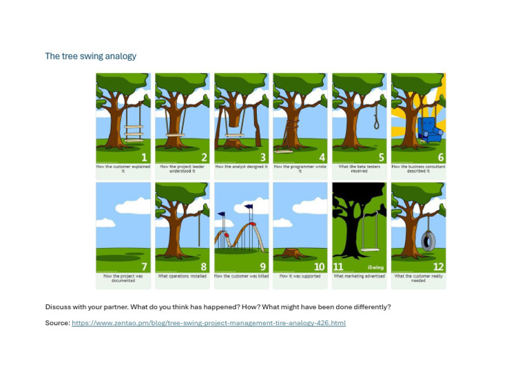 433327+session+1+ +the+Tree+Swing+Analogy | PDF