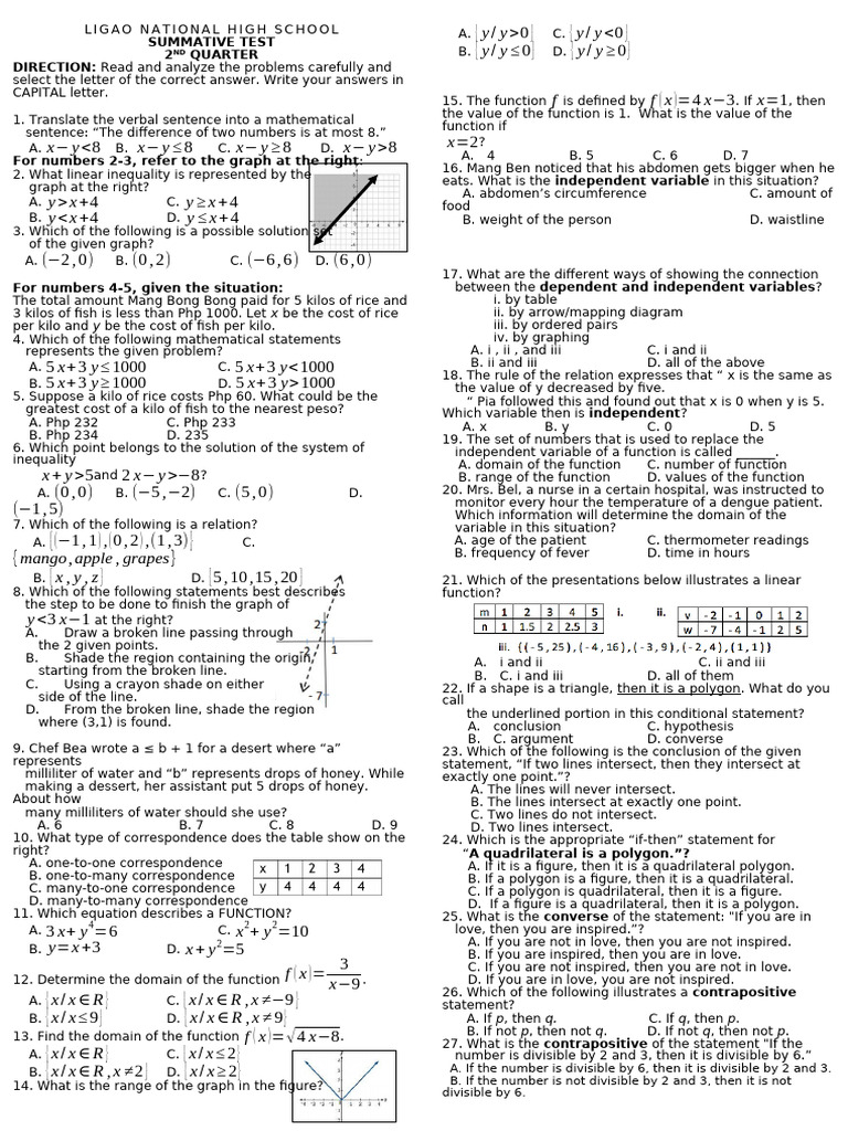 High School Math Summative Test 2nd Quarter | PDF | Function (Mathematics)