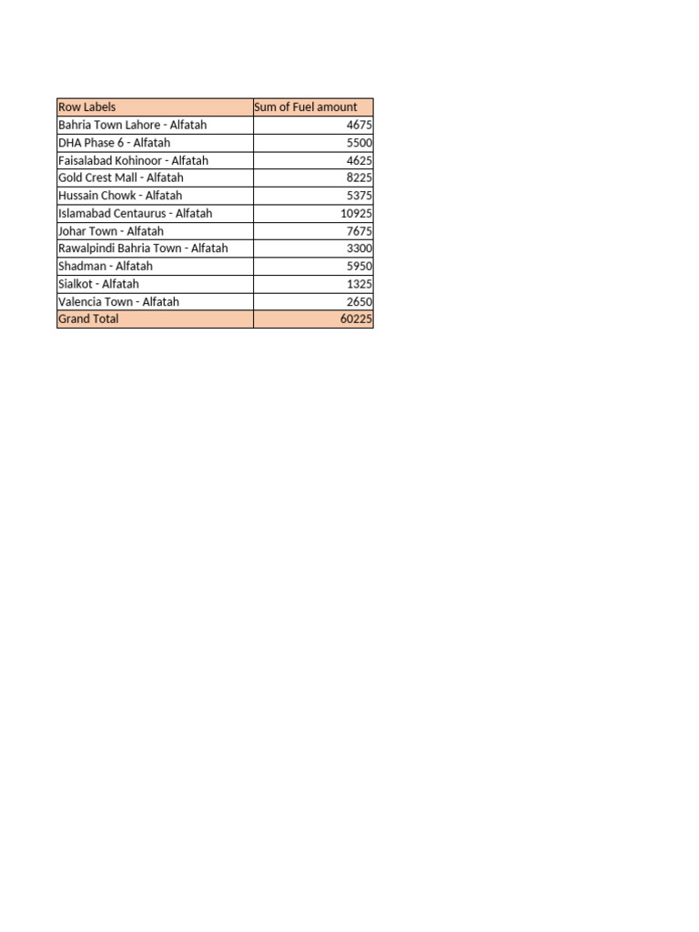 Fuel Amount Summary by Location | PDF