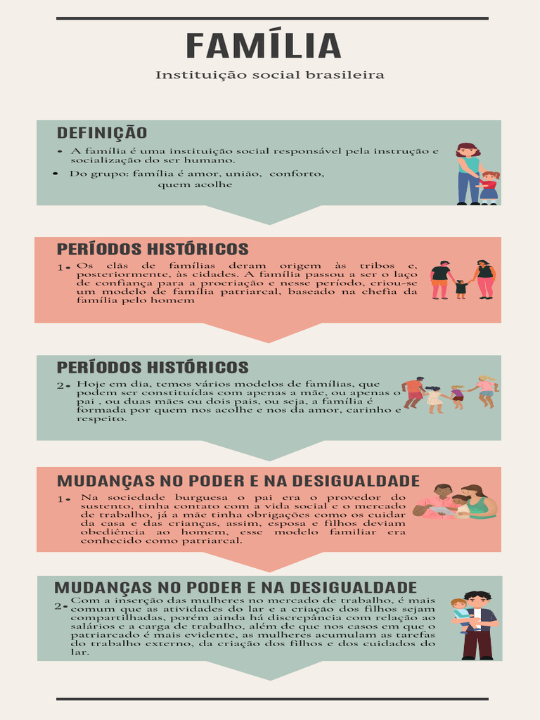 Infográfico sobre conceitos de familia | PDF | Família | Amor