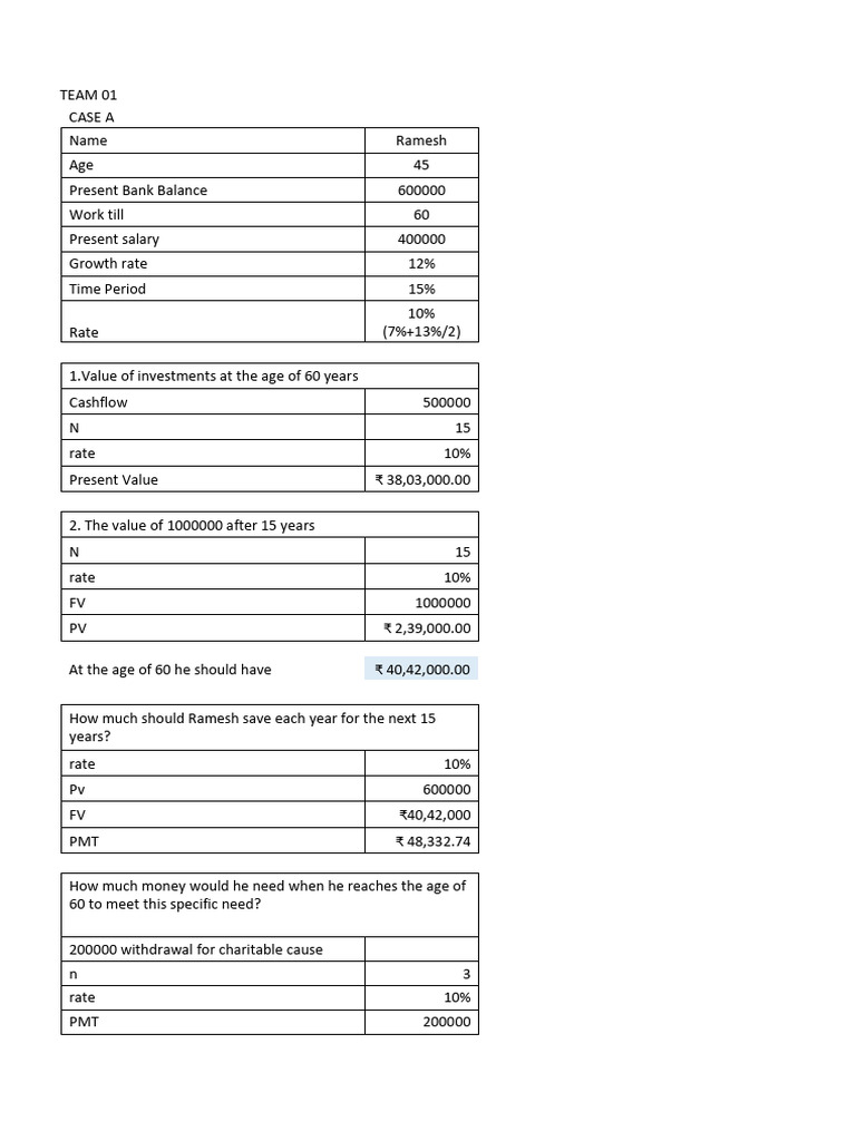 FM Assignment | PDF