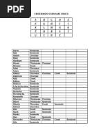 Choctaw CDIB Membership Application Guide | PDF | Identity Document ...