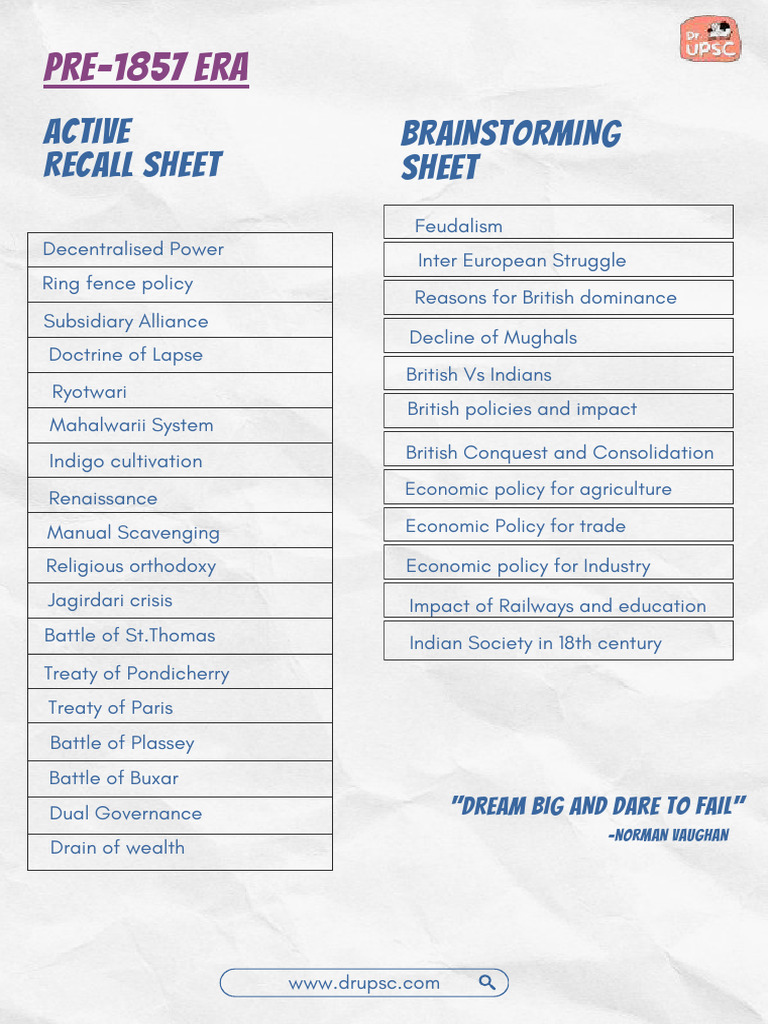 Modern History Practice SHEET | PDF | British Empire | Mughal Empire
