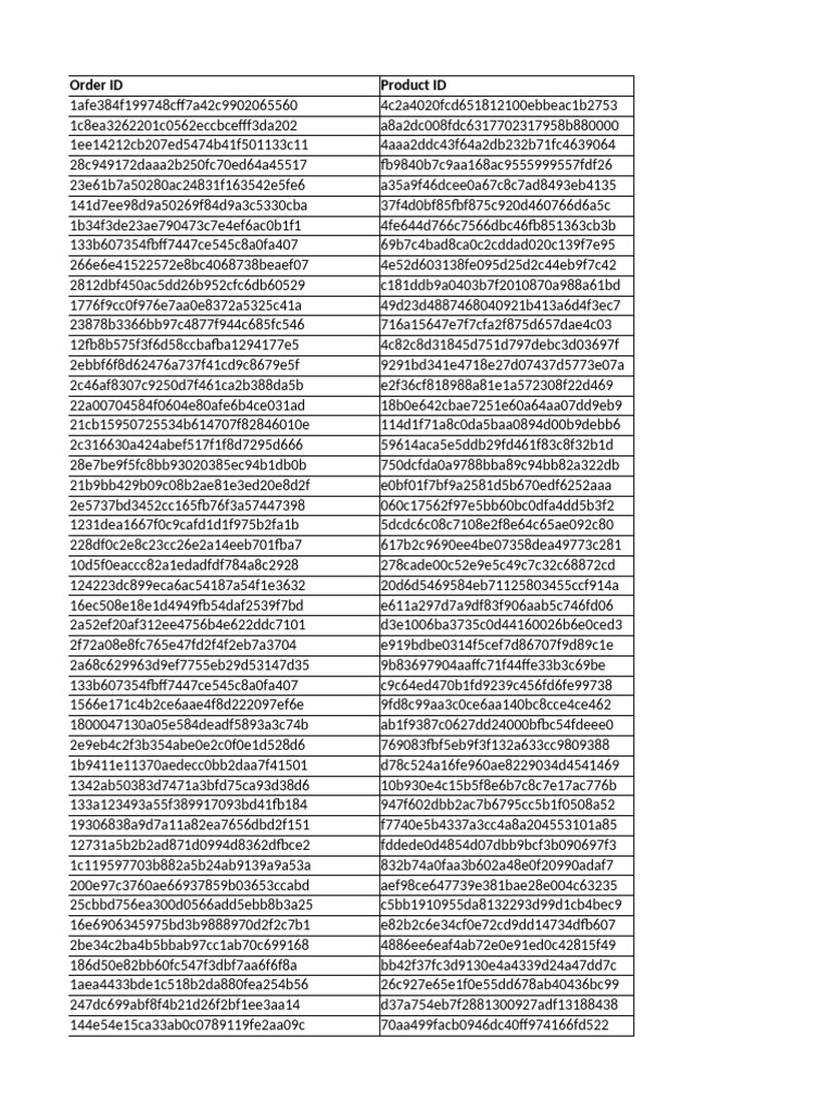 Product and Order ID List | PDF