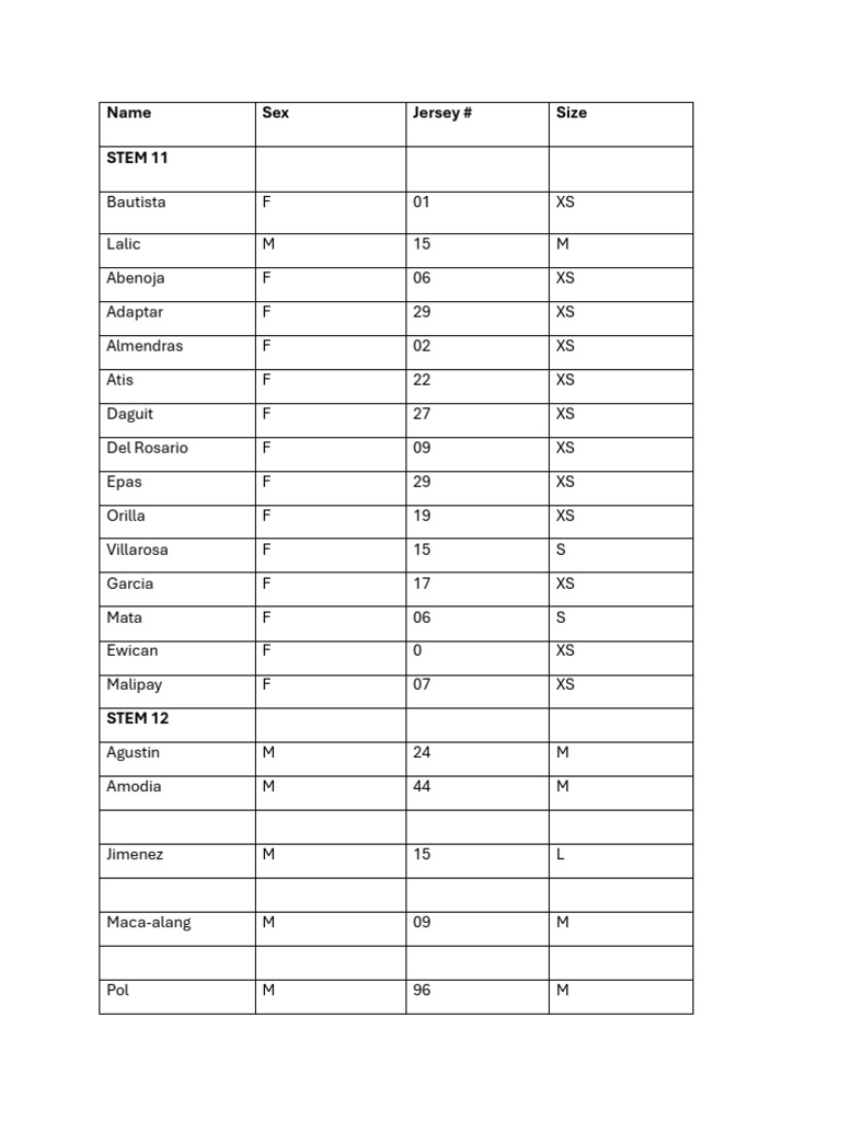 Student and Teacher Roster Data | PDF