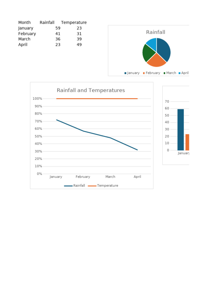Charts | PDF