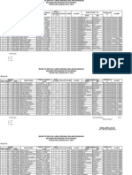 Biodata Sdn 010 Lubuk Keranji