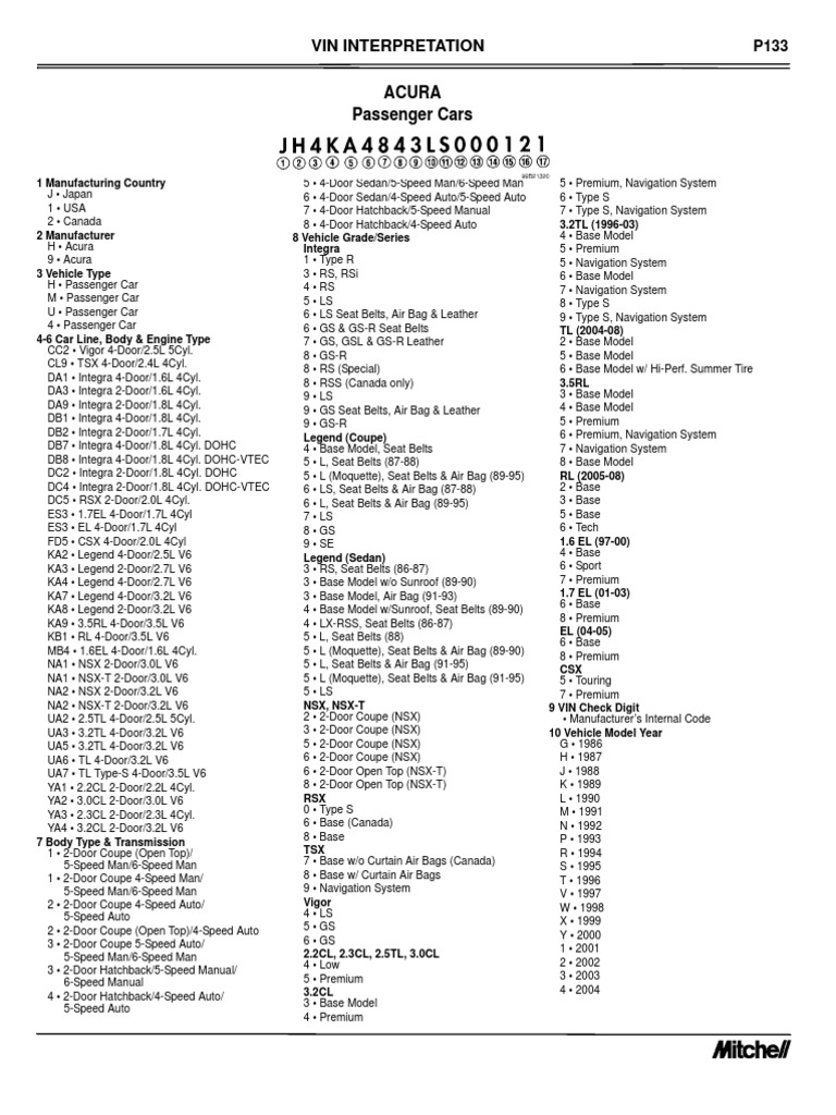 VIN Interpretation Tables 2026