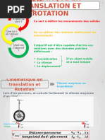 Transformation Rotation en Translation | PDF