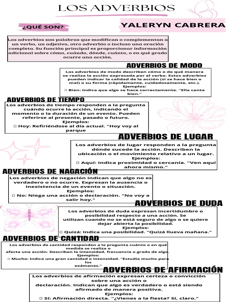 Tipos y Funciones de los Adverbios | PDF | Adverbio | Lingüística