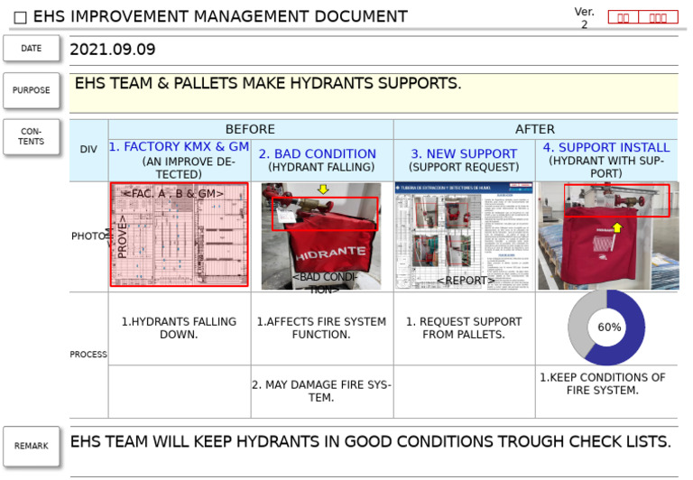 Hydrant Support Improvement Report | PDF