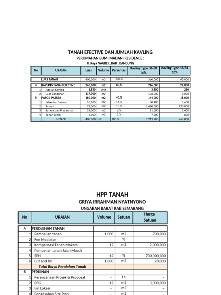 Rincian Biaya dan Kavling Perumahan | PDF