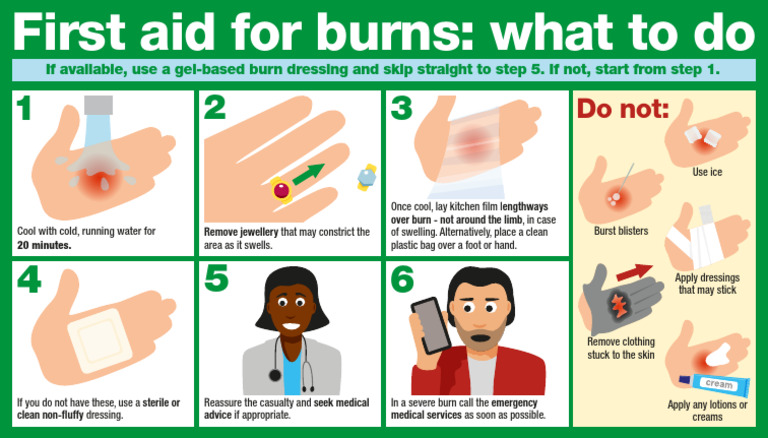 First Aid Steps for Burn Treatment | PDF