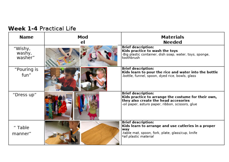 Practical Life Breakdown | PDF