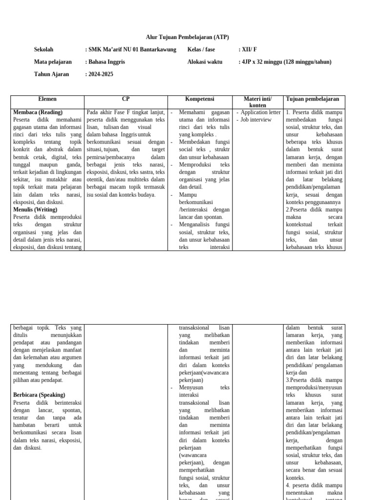 Atp Bahasa Inggris Smk Ma Arif Nu 01 Pdf