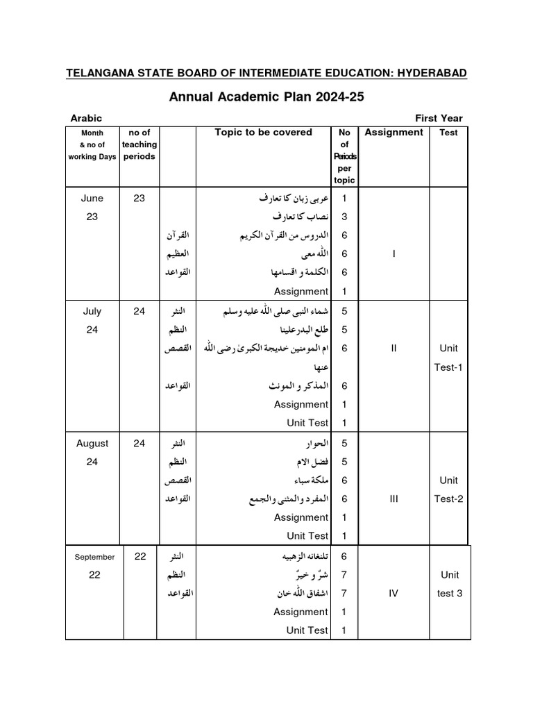 Annual Academic Plan Arabic - I Yr | PDF | Latin Script | Collation