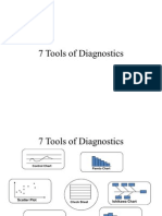 7 Tools of Diagnostics