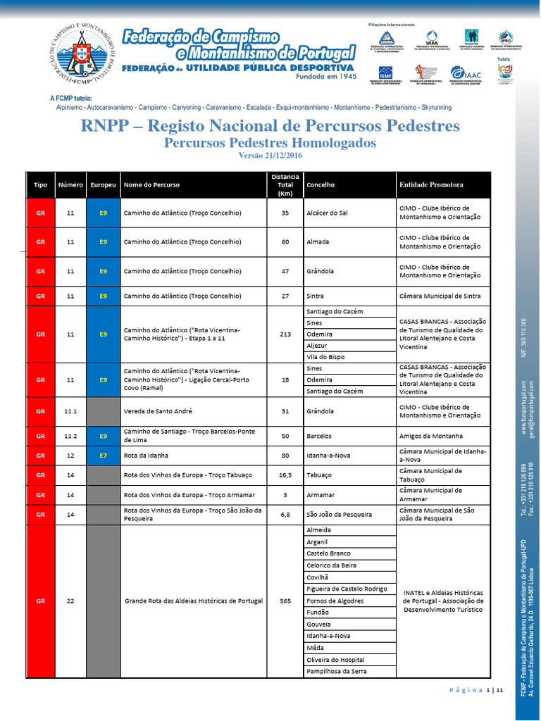 Percursos Pedestres Homologados RNPP | PDF