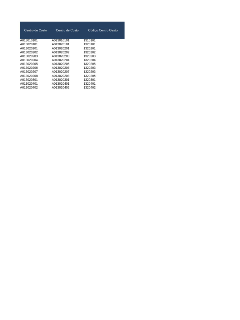 2.formato RD MELO Centro Gestores Update | PDF