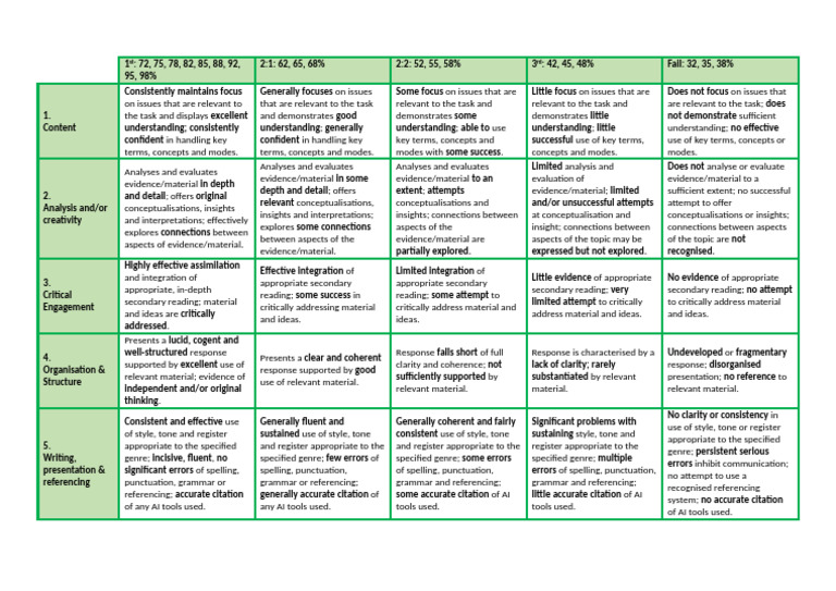 Grading Criteria for Academic Writing | PDF | Concept | Cognitive Science
