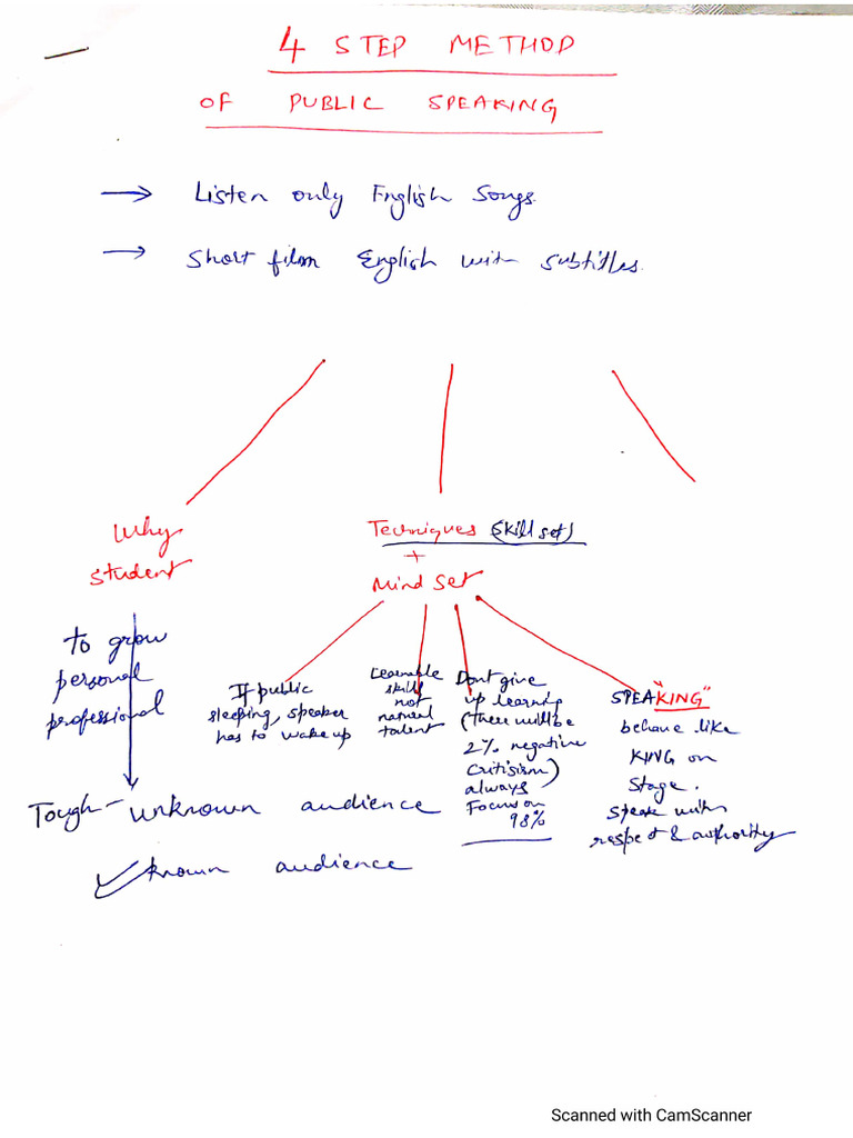 Public Speaking Notes Webinar | PDF