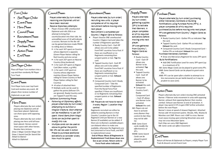 Play_Summary | PDF | Tabletop Games | Gaming