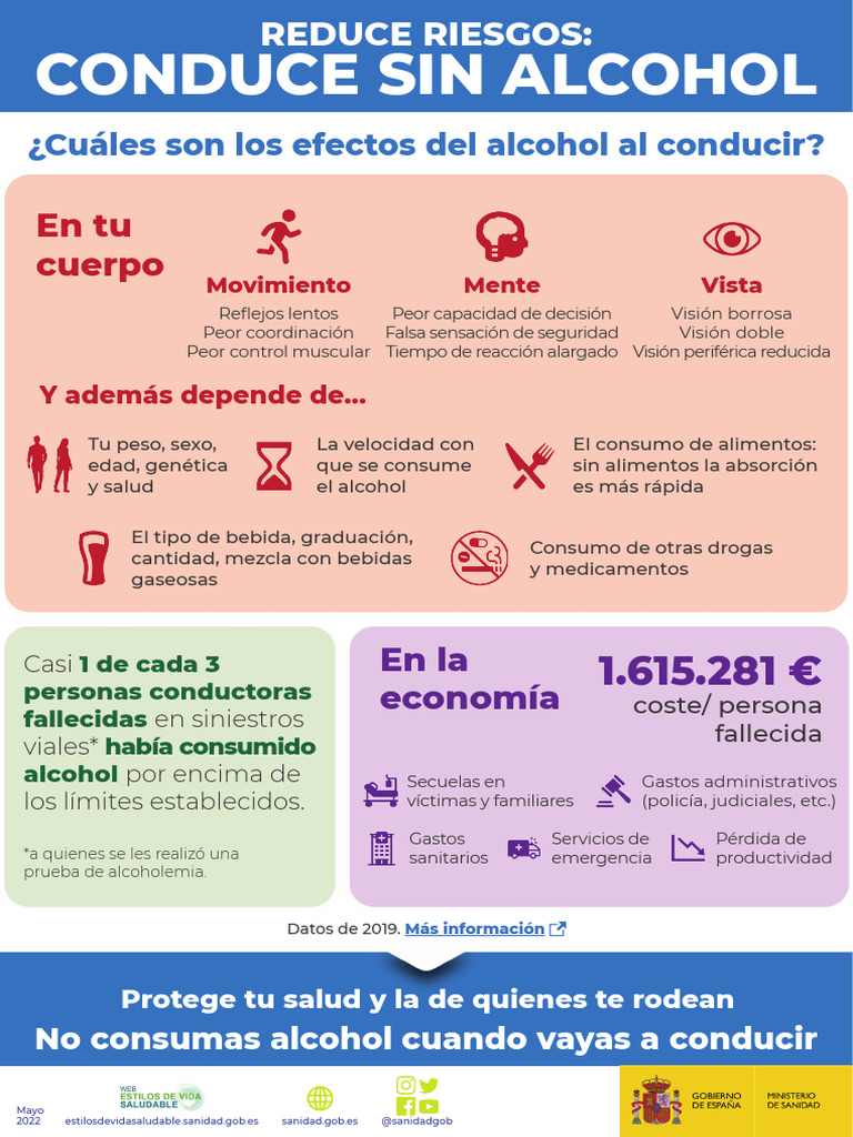 Conduce Seguro: Evita el Alcohol | PDF
