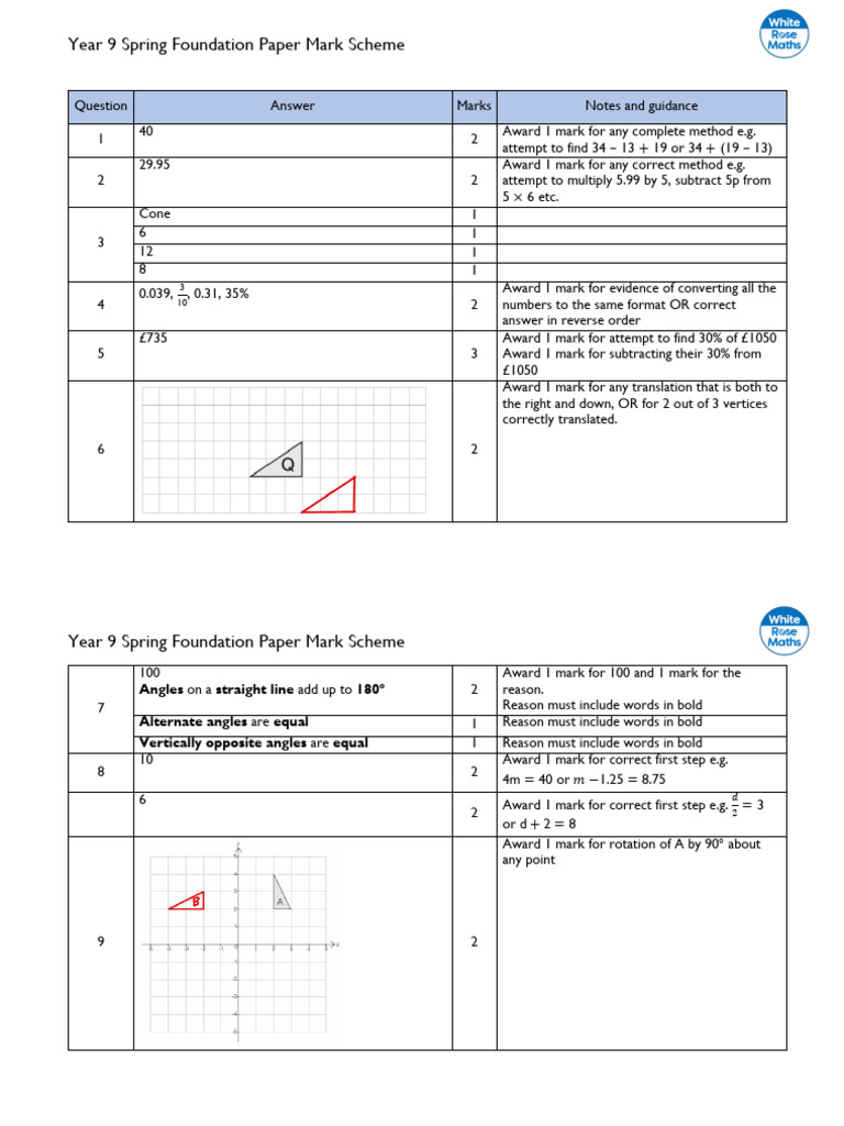 Year 9 Spring Foundation Markcheme | PDF