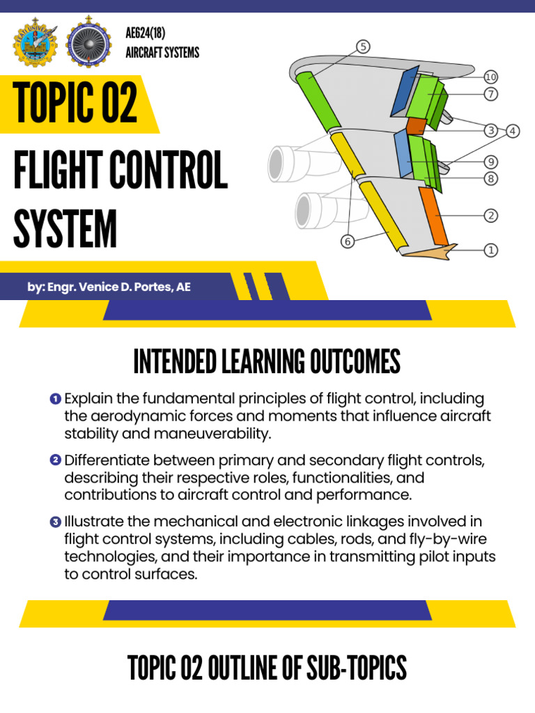 Aircraft Flight Control Systems Explained | PDF | Flight Control ...