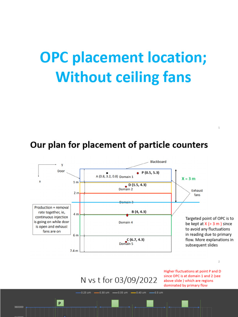 OPC Placement | PDF | Applied And Interdisciplinary Physics