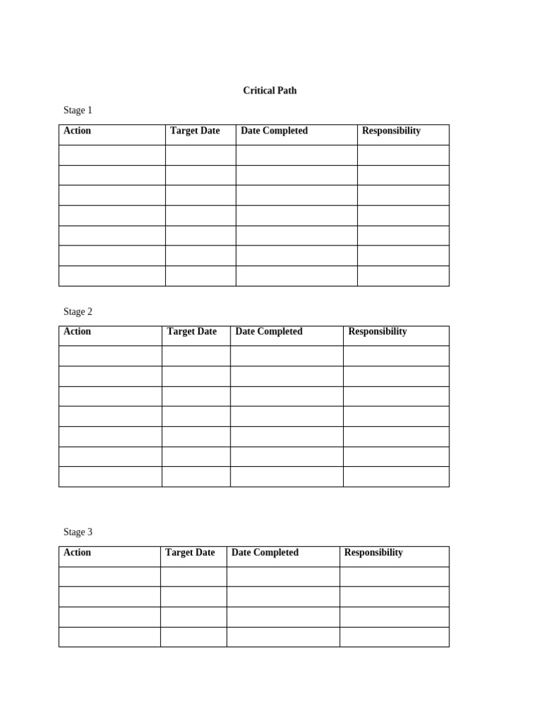 Project Management Critical Path | PDF