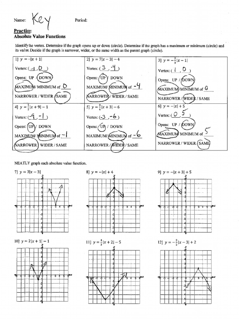 Absolute Value Graphing ANSWERS | PDF