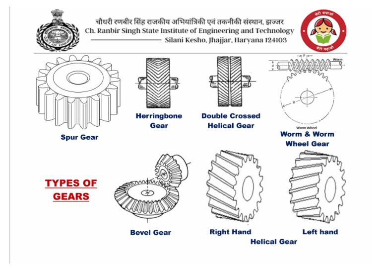 7 Gear Poster | PDF