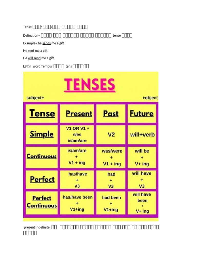 Tens | PDF