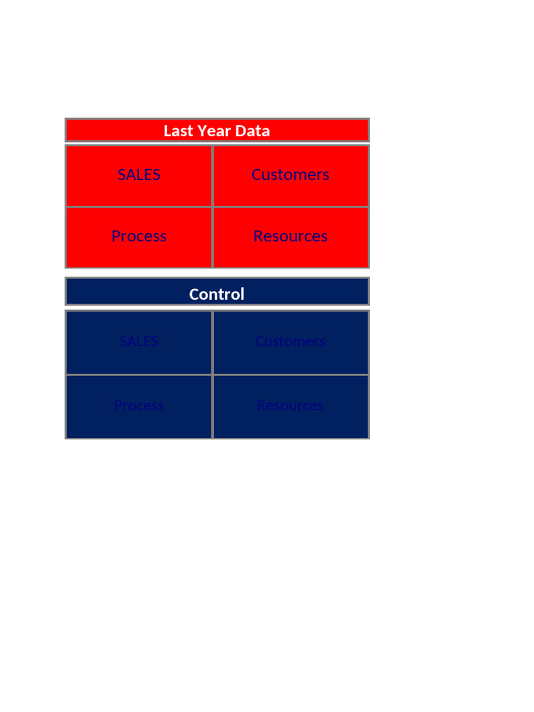 BSC PRO Excel Template | PDF | Business Intelligence | Business Economics