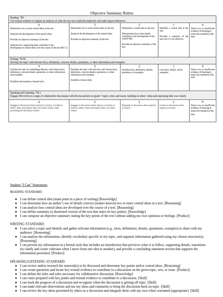 Objective Vs Non Objective Summary Rubric