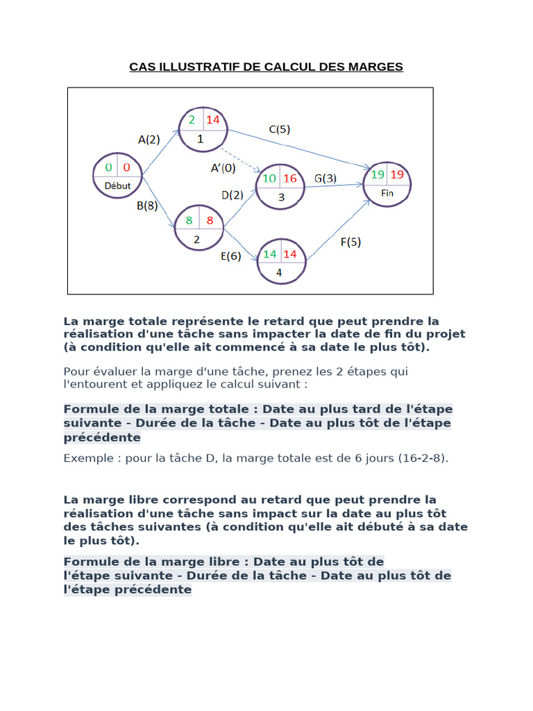 Calcul des Marges en Gestion de Projet | PDF