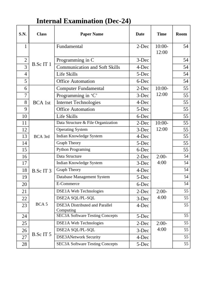 Internal Exam Schedule for B.Sc and BCA | PDF
