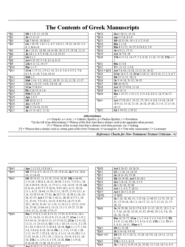 The Contents of Greek Manuscripts: Reference Charts For New Testament ...