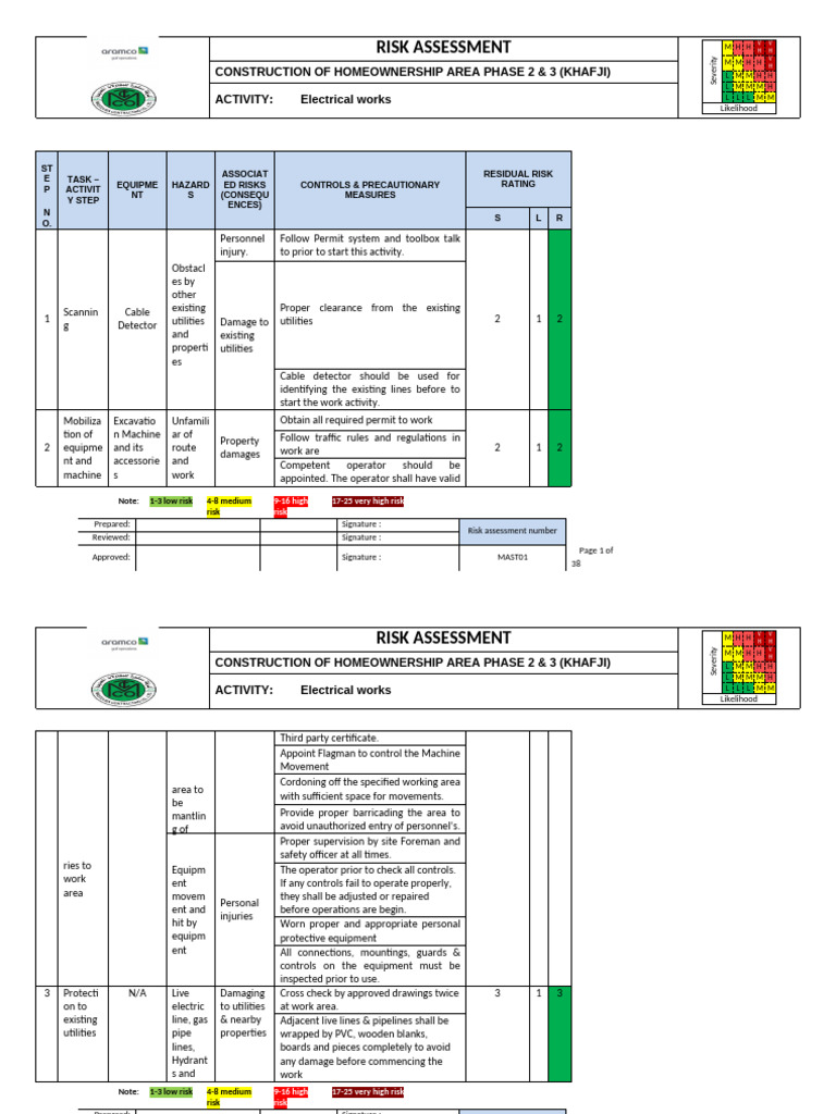 Risk Assessment | PDF | Risk | Risk Assessment